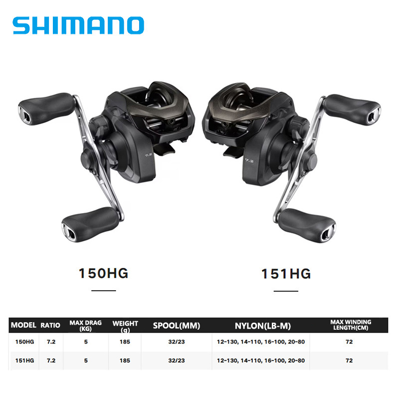 SHIMANO CAIUS 24 NEW 150/151HG - đánh giá và giá Abu Garcia Reel Max